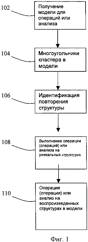 блок-схема процесса экстракции и распознавания типа интегральной схемы